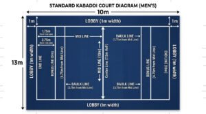 Kabaddi Court Diagram